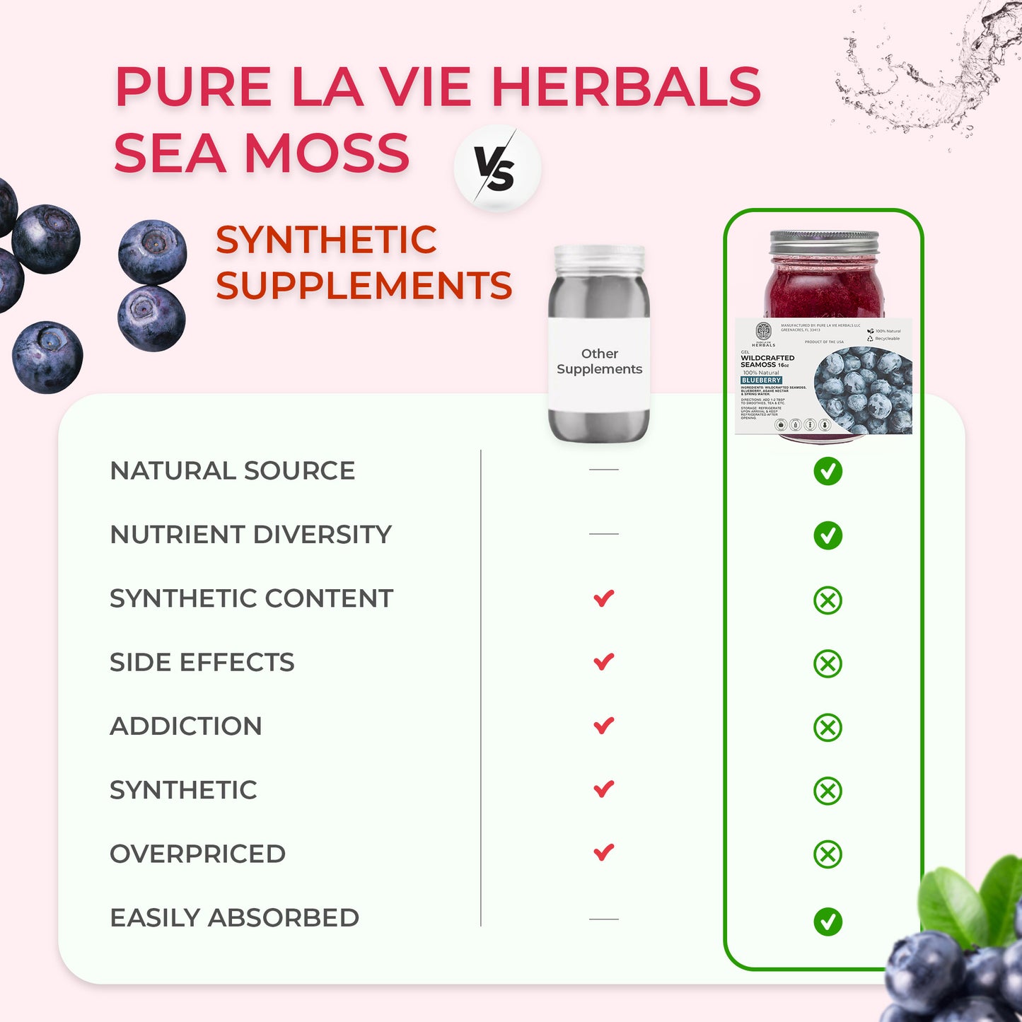 Blueberry Sea Moss Gel – 16oz | Wildcrafted, 92 Minerals, Superfood Gel| Vegan & Kid-Friendly